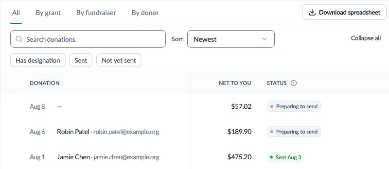 Example donation records with dates, donor sharing, and grant statuses, beneath the portal’s search and spreadsheet-download controls.